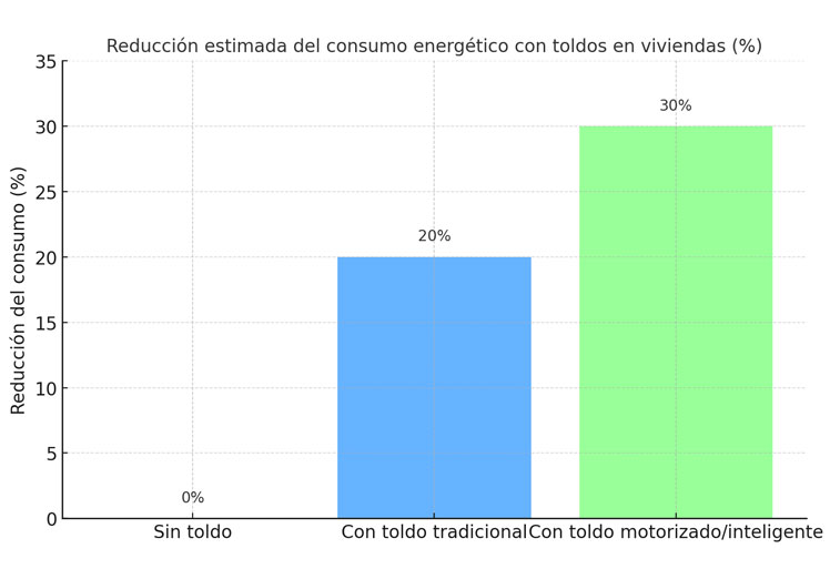 Eficiencia energética desde la fachada